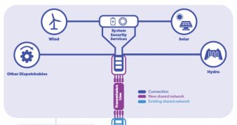 Funding is Available for Public Spaces